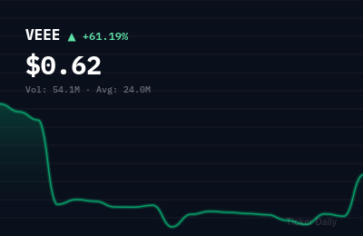 Why Is Twin Vee PowerCats Co. Common Stock (VEEE) Stock Up 62.3% Today?