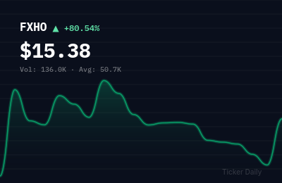 Why Is UTime Limited Class A Ordinary Shares (FXHO) Stock Up 80.5% Today?