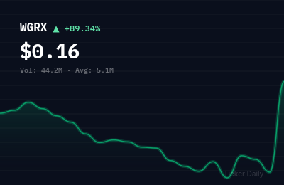 Why Is Wellgistics Health, Inc. Common Stock (WGRX) Stock Up 89.5% Today?
