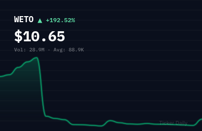 Why Is Wetour Robotics Limited Ordinary Shares (WETO) Stock Up 196.1% Today?