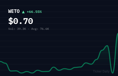 Why Is Wetour Robotics Limited Ordinary Shares (WETO) Stock Up 66.5% Today?