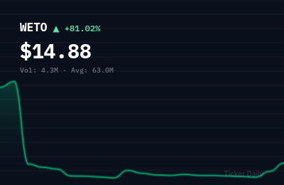 Why Is Wetour Robotics Limited Ordinary Shares (WETO) Stock Up 81.0% Today?