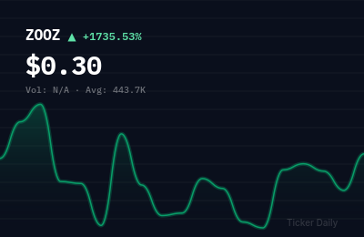Why Is ZOOZ Strategy Ltd. Ordinary Shares (ZOOZ) Stock Up 1682.9% Today?